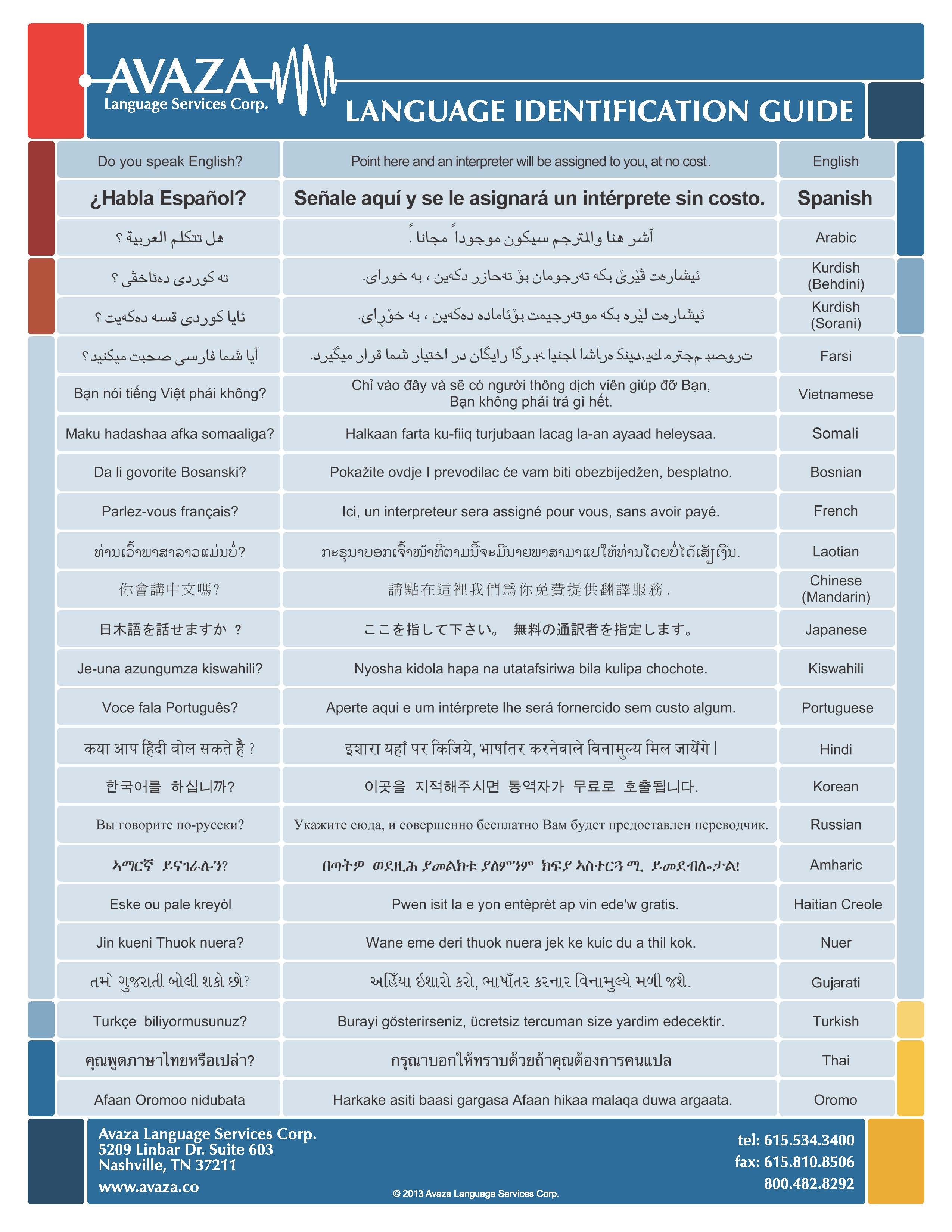 Avaza languages